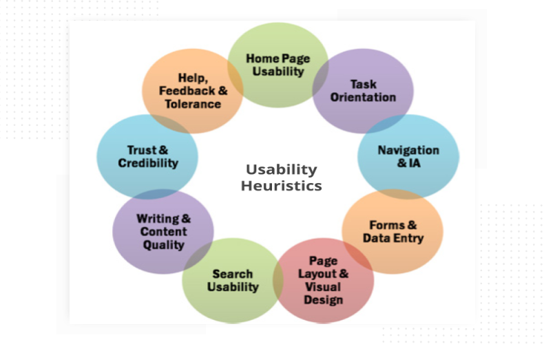 usability web site audit